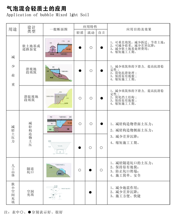 什邡氣泡混凝土